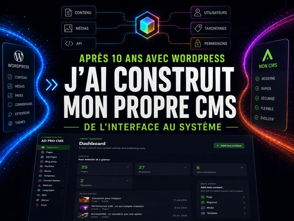 Architecture éditoriale d’altaydagistan.com reliant CMS, API et frontend Astro