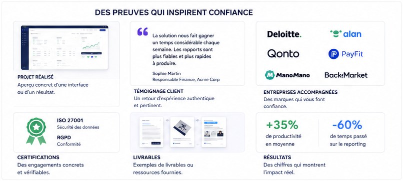 Des preuves qui inspirent confiance&nbsp;: projet r&eacute;alis&eacute;, t&eacute;moignage client, entreprises accompagn&eacute;es, certifications, livrables, r&eacute;sultats &middot; graphiste freelance Paris