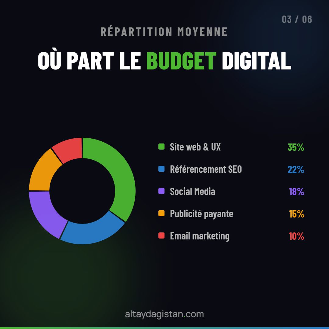 Slide 3 sur 6, r&eacute;partition en donut chart &middot; export r&eacute;el du g&eacute;n&eacute;rateur de carrousels