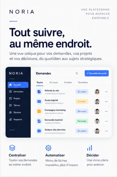 Example Noria product page with a screenshot and annotated features