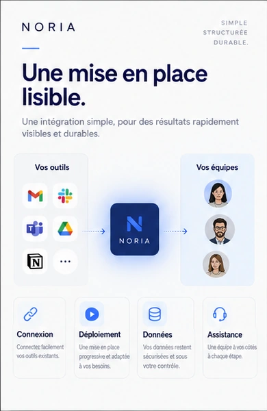 Example Noria page explaining integrations, deployment, data and support