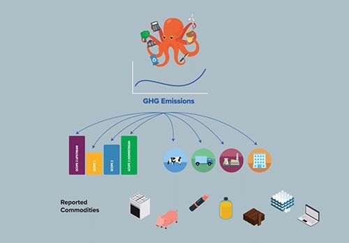 Iceberg Data Lab – Aligner les émissions de GES sur l’objectif des 2°C