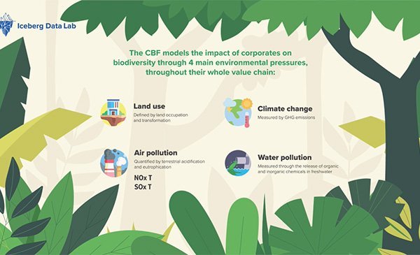 Mesurer l’impact environnemental