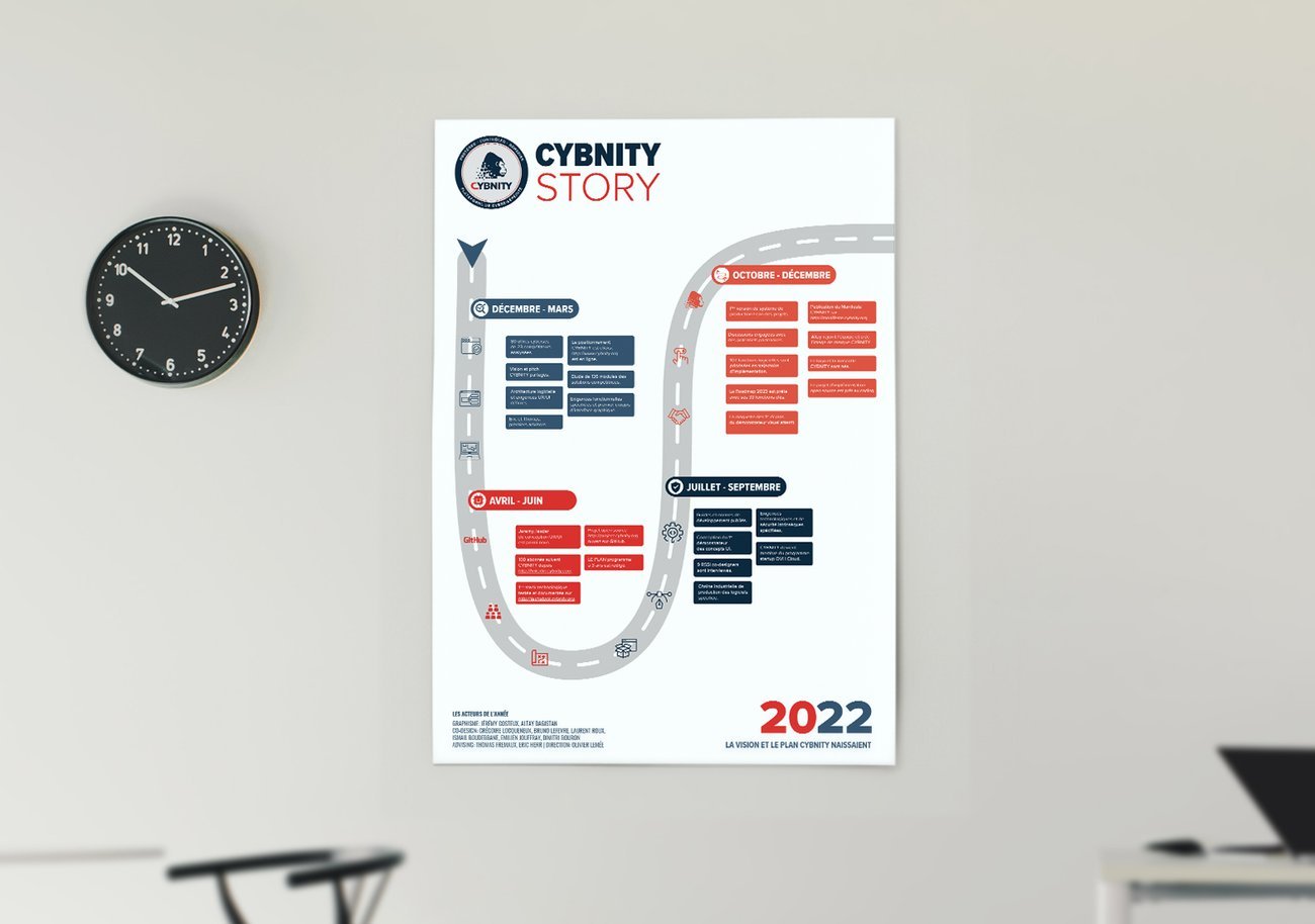 Cybnity Story – Affiche